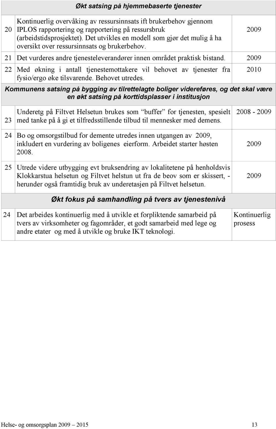 2009 22 Med økning i antall tjenestemottakere vil behovet av tjenester fra fysio/ergo øke tilsvarende. Behovet utredes.