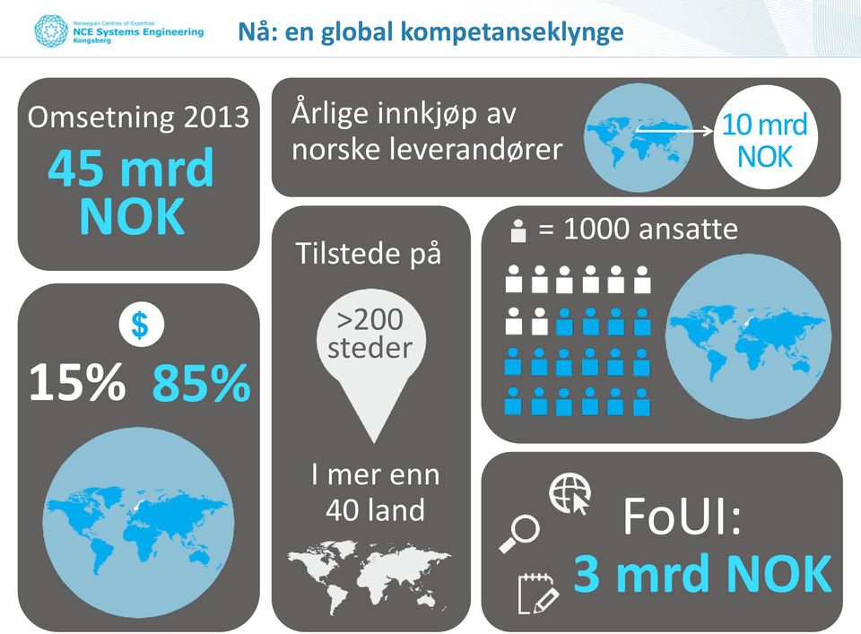 leverandører Tilstede på >200 steder = 1000