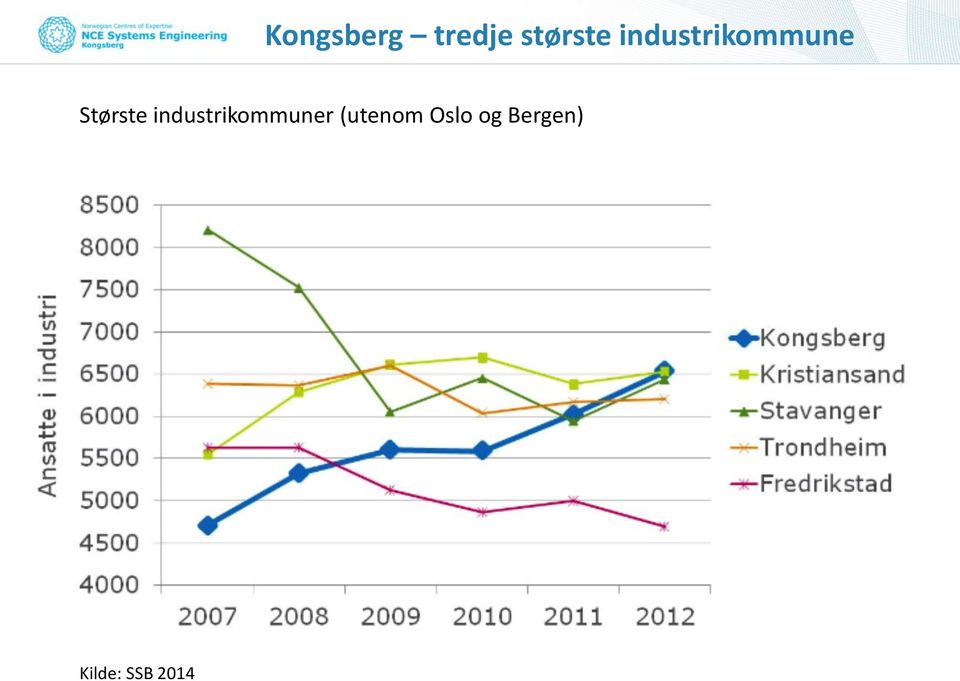 industrikommuner (utenom