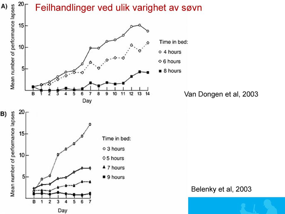 søvn Van Dongen et