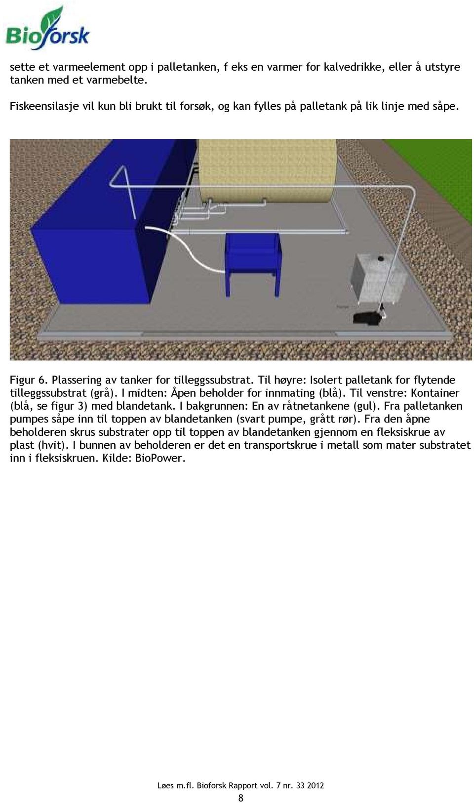 Til høyre: Isolert palletank for flytende tilleggssubstrat (grå). I midten: Åpen beholder for innmating (blå). Til venstre: Kontainer (blå, se figur 3) med blandetank.