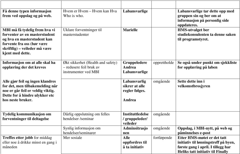 Uklare forventninger til masterstudenter Labansvarlige Labansvarlige tar dette opp med gruppen sin og ber om at informasjon på personlig side oppdateres.