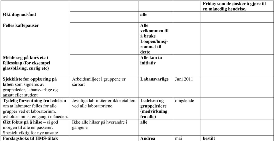 gruppeleder, labansvarlige og ansatt eller student Tydelig forventning fra ledelsen om at labmøter felles for alle grupper ved et laboratorium, avholdes minst en gang i måneden.