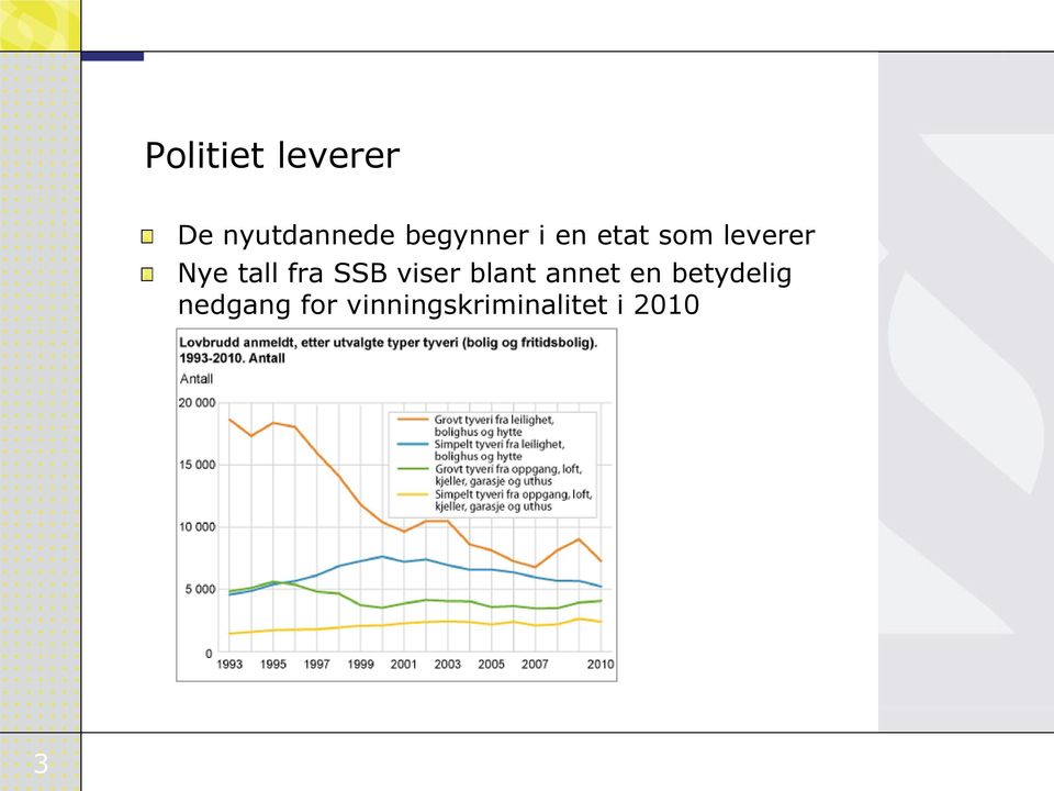 tall fra SSB viser blant annet en