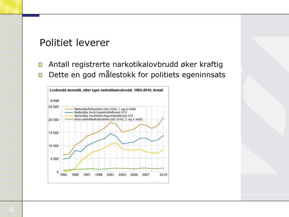 øker kraftig Dette en god