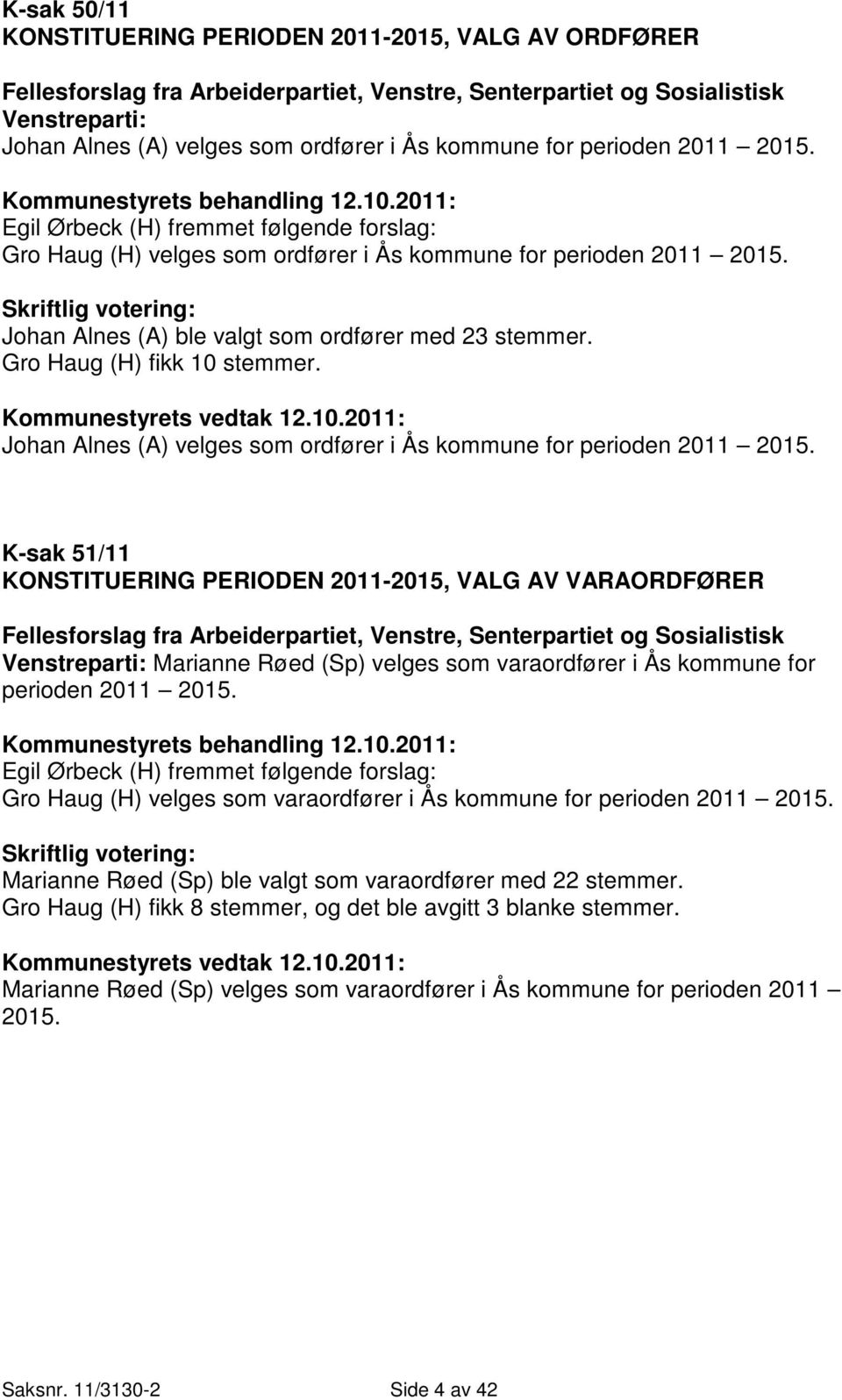 Skriftlig votering: Johan Alnes (A) ble valgt som ordfører med 23 stemmer. Gro Haug (H) fikk 10 stemmer. Kommunestyrets vedtak 12.10.2011: Johan Alnes (A) velges som ordfører i Ås kommune for perioden 2011 2015.