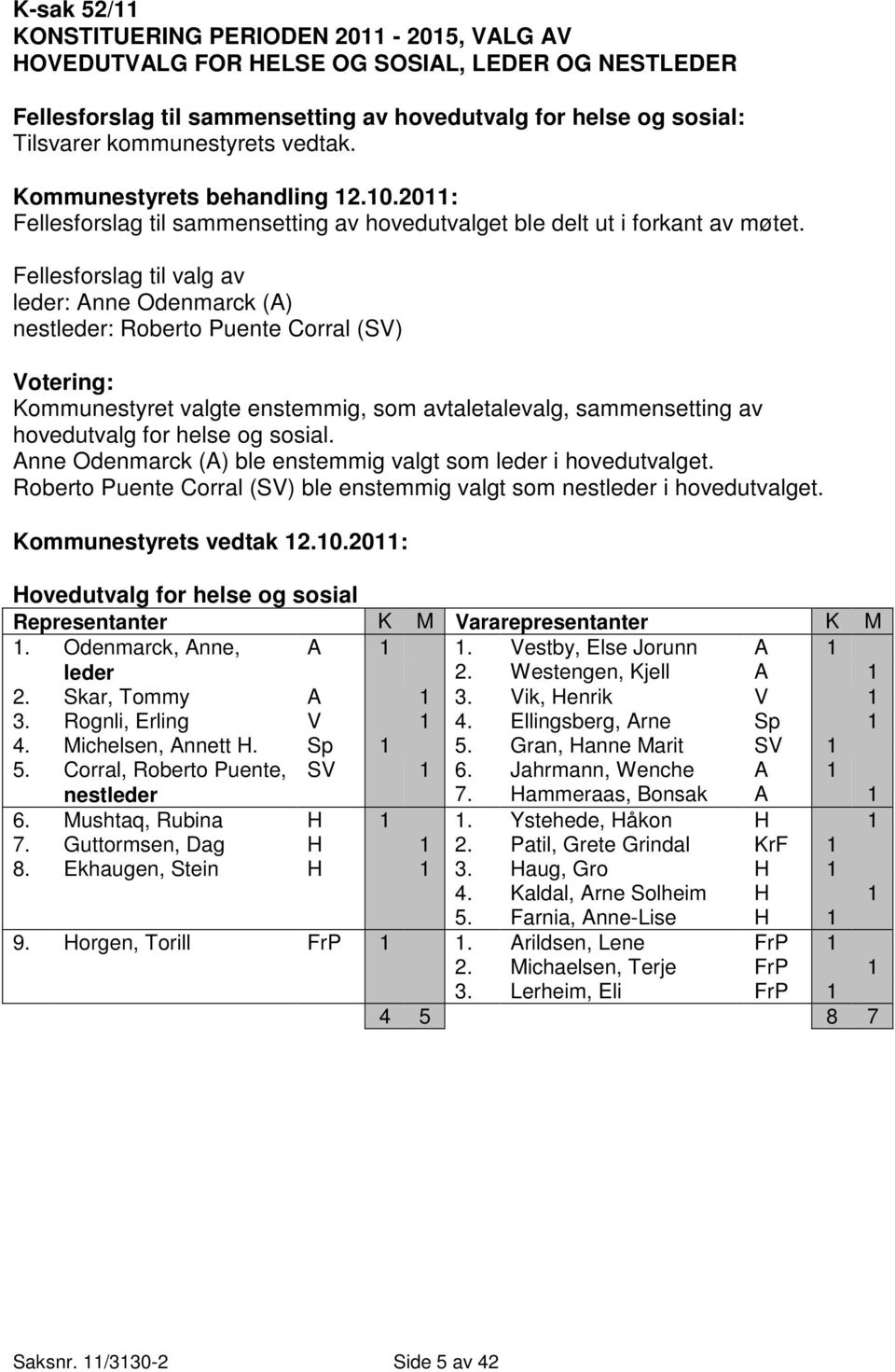 Fellesforslag til valg av leder: Anne Odenmarck (A) nestleder: Roberto Puente Corral (SV) Votering: Kommunestyret valgte enstemmig, som avtaletalevalg, sammensetting av hovedutvalg for helse og