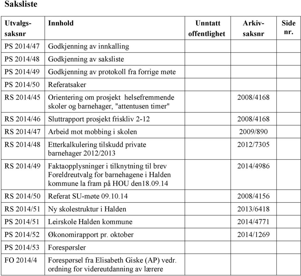 mot mobbing i skolen 2009/890 RS 2014/48 RS 2014/49 Etterkalkulering tilskudd private barnehager 2012/2013 Faktaopplysninger i tilknytning til brev Foreldreutvalg for barnehagene i Halden kommune la