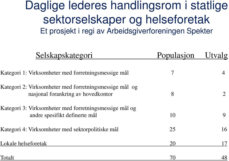 med forretningsmessige mål og nasjonal forankring av hovedkontor 8 2 Kategori 3: Virksomheter med forretningsmessige mål og