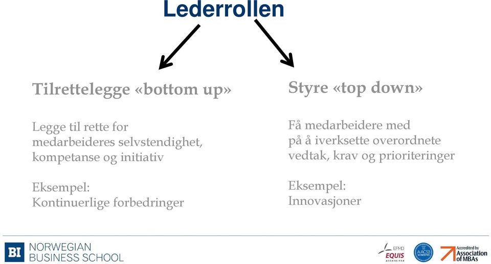 Kontinuerlige forbedringer Styre «top down» Få medarbeidere med på