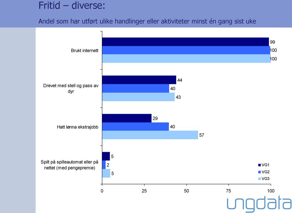 Drevet med stell og pass av dyr 40 44 43 29 Hatt lønna ekstrajobb