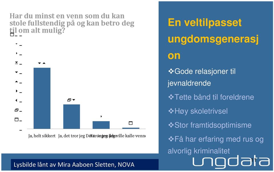 Stor framtidsoptimisme Lysbilde lånt av Mira Aaboen