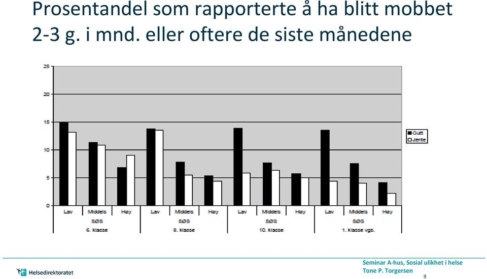 eller oftere de siste månedene