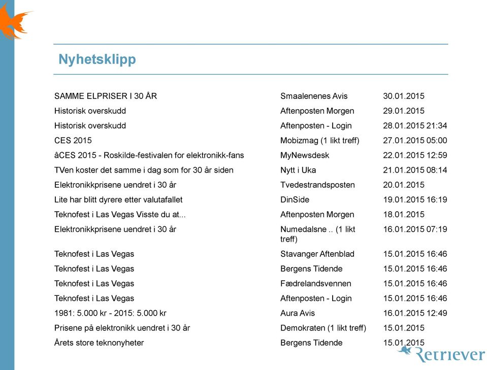 01.2015 Lite har blitt dyrere etter valutafallet DinSide 19.01.2015 16:19 Teknofest i Las Vegas Visste du at... Aftenposten Morgen 18.01.2015 Elektronikkprisene uendret i 30 år Numedalsne.