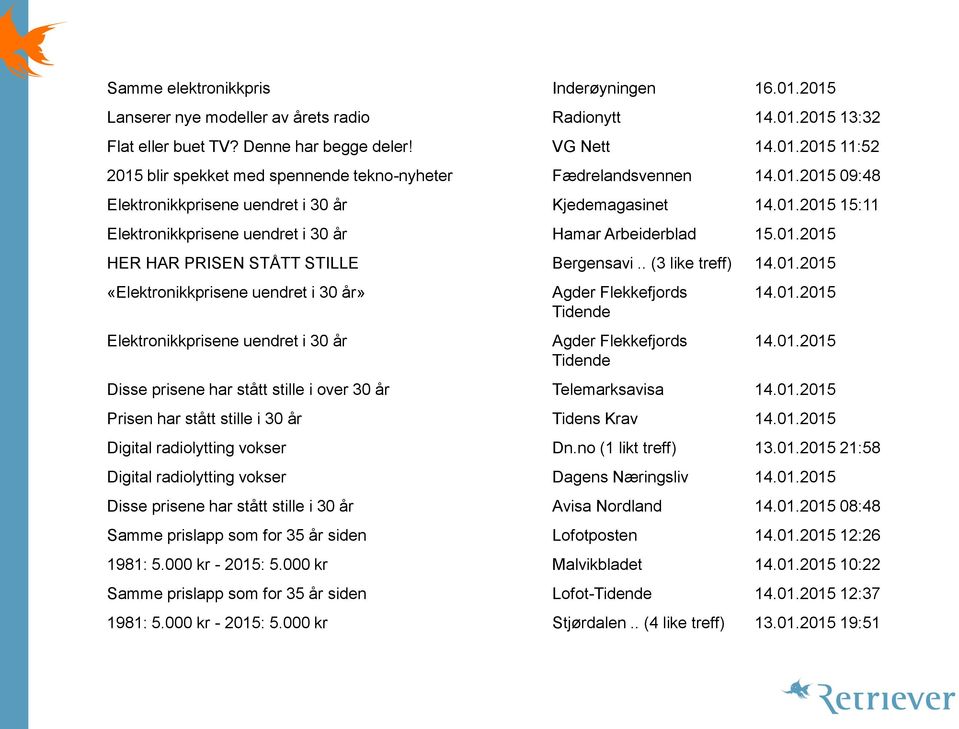 . (3 like treff) 14.01.2015 «Elektronikkprisene uendret i 30 år» Elektronikkprisene uendret i 30 år Agder Flekkefjords Tidende Agder Flekkefjords Tidende 14.01.2015 14.01.2015 Disse prisene har stått stille i over 30 år Telemarksavisa 14.