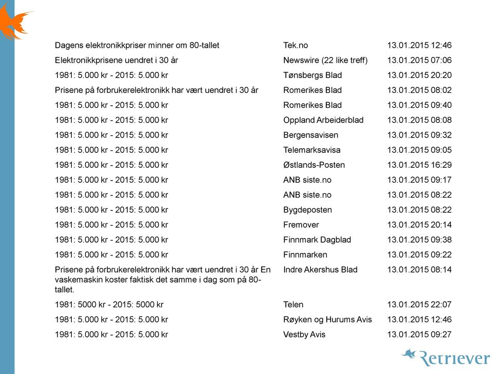 000 kr - 2015: 5.000 kr Telemarksavisa 13.01.2015 09:05 1981: 5.000 kr - 2015: 5.000 kr Østlands-Posten 13.01.2015 16:29 1981: 5.000 kr - 2015: 5.000 kr ANB siste.no 13.01.2015 09:17 1981: 5.