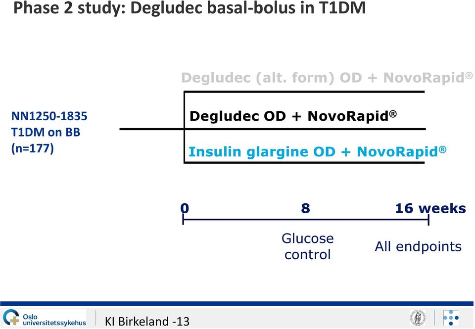 (n=177) Degludec OD + NovoRapid Insulin glargine OD +