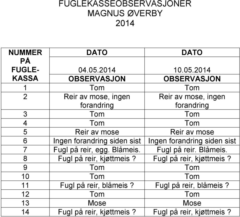 KASSA 2 Reir av mose, ingen forandring Reir av mose, ingen forandring 3 Tom Tom 4 Tom Tom 5 Reir av mose