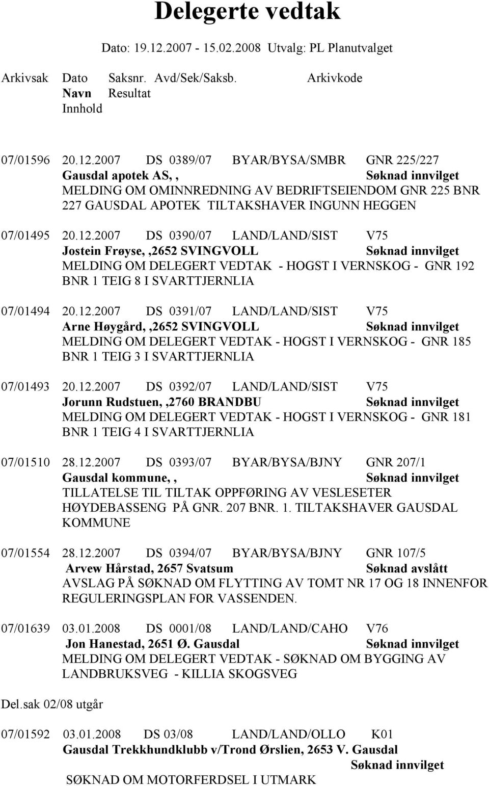 12.2007 DS 0393/07 BYAR/BYSA/BJNY GNR 207/1 Gausdal kommune,, TILLATELSE TIL TILTAK OPPFØRING AV VESLESETER HØYDEBASSENG PÅ GNR. 207 BNR. 1. TILTAKSHAVER GAUSDAL KOMMUNE 07/01554 28.12.2007 DS 0394/07 BYAR/BYSA/BJNY GNR 107/5 Arvew Hårstad, 2657 Svatsum Søknad avslått AVSLAG PÅ SØKNAD OM FLYTTING AV TOMT NR 17 OG 18 INNENFOR REGULERINGSPLAN FOR VASSENDEN.