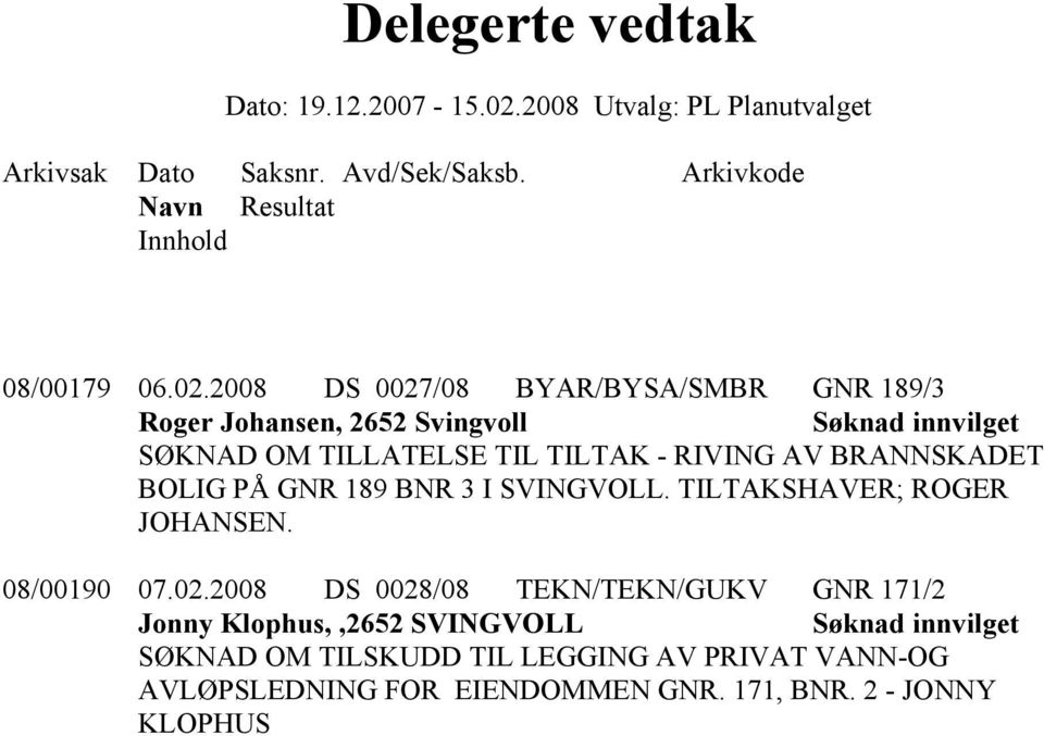 TILTAK - RIVING AV BRANNSKADET BOLIG PÅ GNR 189 BNR 3 I SVINGVOLL. TILTAKSHAVER; ROGER JOHANSEN.
