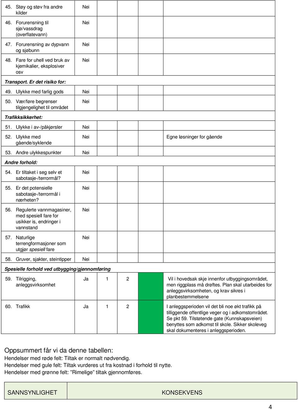 Ulykke med gående/syklende Egne løsninger for gående 53. Andre ulykkespunkter Andre forhold: 54. Er tiltaket i seg selv et sabotasje-/terrormål? 55. Er det potensielle sabotasje-/terrormål i nærheten?