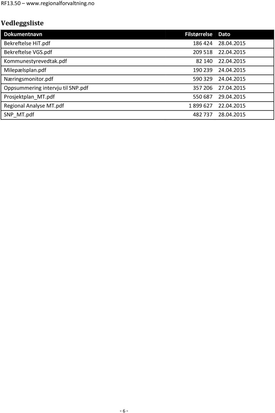 pdf 590 329 24.04.2015 Oppsummering intervju til SNP.pdf 357 206 27.04.2015 Prosjektplan_MT.