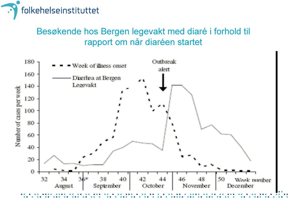 forhold til rapport