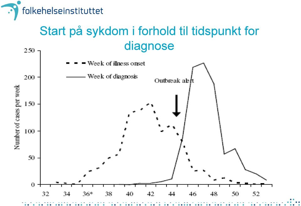 forhold til