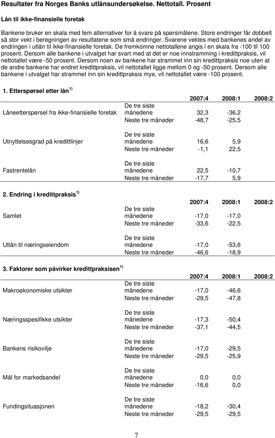 De fremkomne nettotallene angis i en skala fra -1 til 1 prosent. Dersom alle bankene i utvalget har svart med at det er i kredittpraksis, vil nettotallet være -5 prosent.