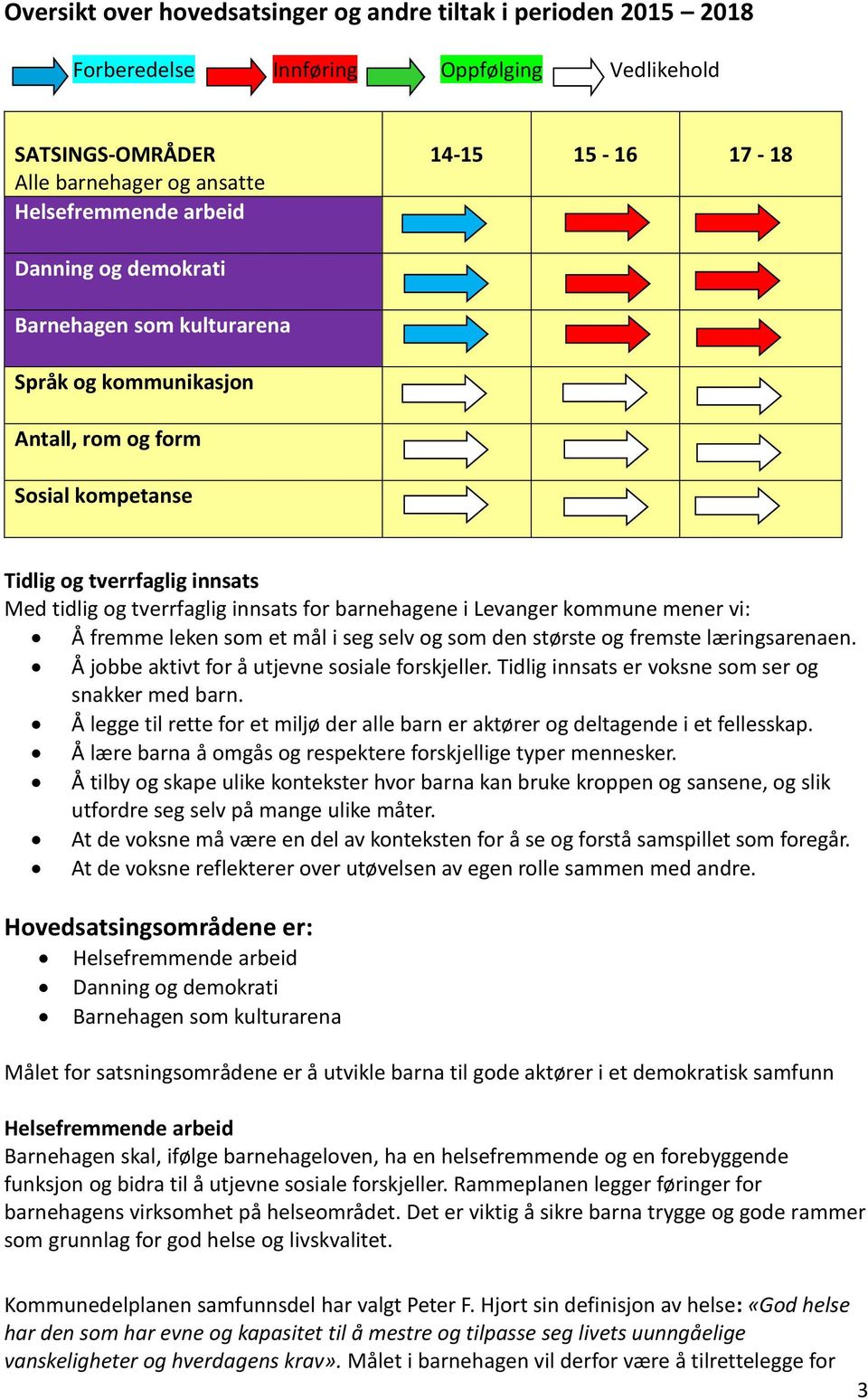 kommune mener vi: Å fremme leken som et mål i seg selv og som den største og fremste læringsarenaen. Å jobbe aktivt for å utjevne sosiale forskjeller.