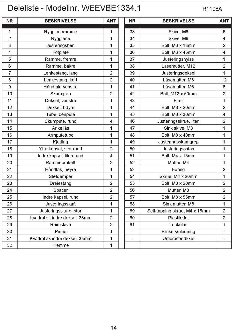 37 Justeringshylse 1 6 Ramme, bakre 1 38 Låsemutter, M12 2 7 Lenkestang, lang 2 39 Justeringsdeksel 1 8 Lenkestang, kort 2 Låsemutter, M8 12 9 Håndtak, venstre 1 41 Låsemutter, M6 6 10 Skumgrep 2 42