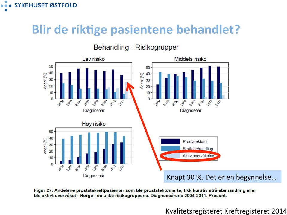 Det er en begynnelse