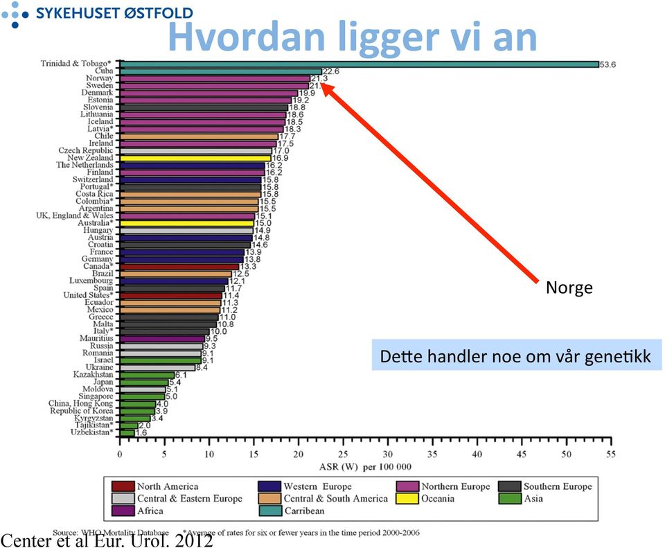 ligger vi an Norge