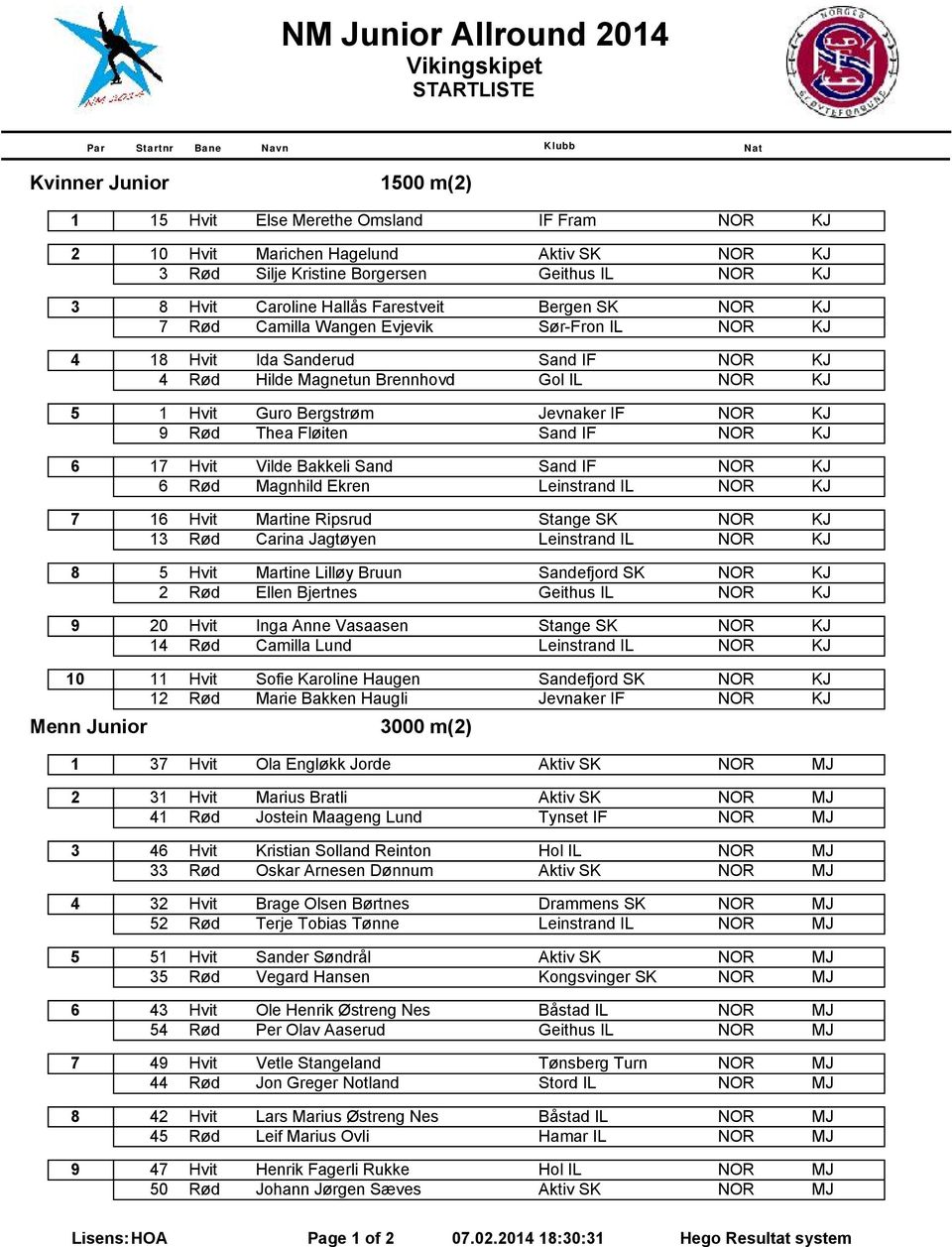 Sand IF 6 Rød Magnhild Ekren Leinstrand IL 7 16 Hvit Martine Ripsrud Stange SK 13 Rød Carina Jagtøyen Leinstrand IL 8 5 Hvit Martine Lilløy Bruun Sandefjord SK 2 Rød Ellen Bjertnes Geithus IL 9 20