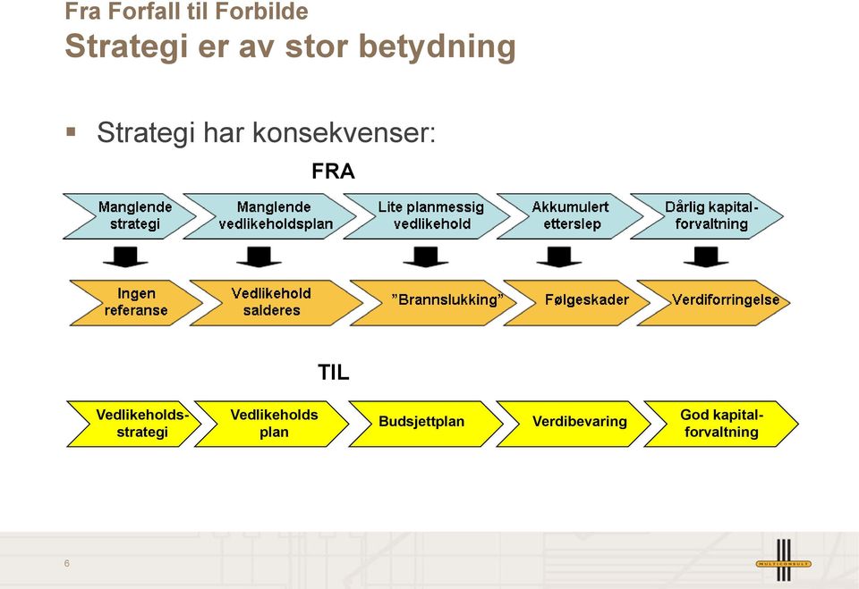 Vedlikeholdsstrategi Vedlikeholds plan