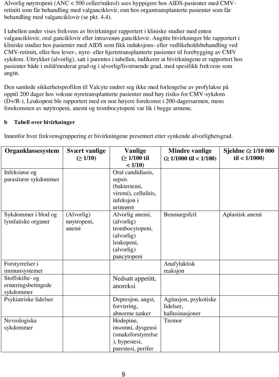 Angitte bivirkninger ble rapportert i kliniske studier hos pasienter med AIDS som fikk induksjons- eller vedlikeholdsbehandling ved CMV-retinitt, eller hos lever-, nyre- eller hjertetransplanterte