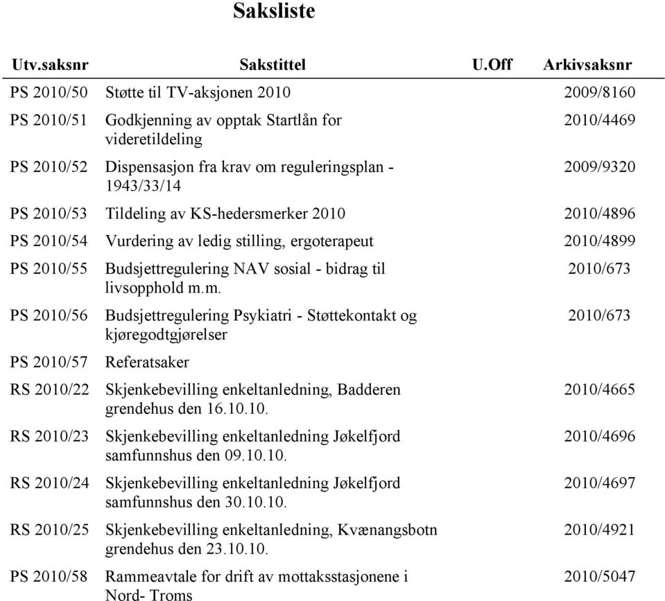 2010/4469 2009/9320 PS 2010/53 Tildeling av KS-hedersmerker 2010 2010/4896 PS 2010/54 Vurdering av ledig stilling, ergoterapeut 2010/4899 PS 2010/55 PS 2010/56 PS 2010/57 RS 2010/22 RS 2010/23 RS