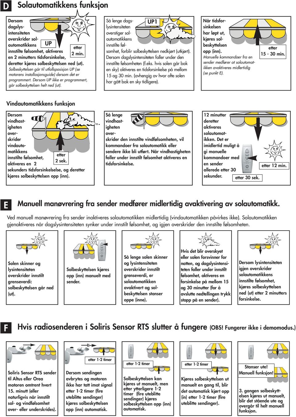 Dersom UP ikke er rammert, går solbeskyttelsen helt ned (ut). Så lenge dagslysintensiteten UP1 overstiger solautomatikkens innstilte følsomhet, forblir solbeskyttelsen nedkjørt (utkjørt).