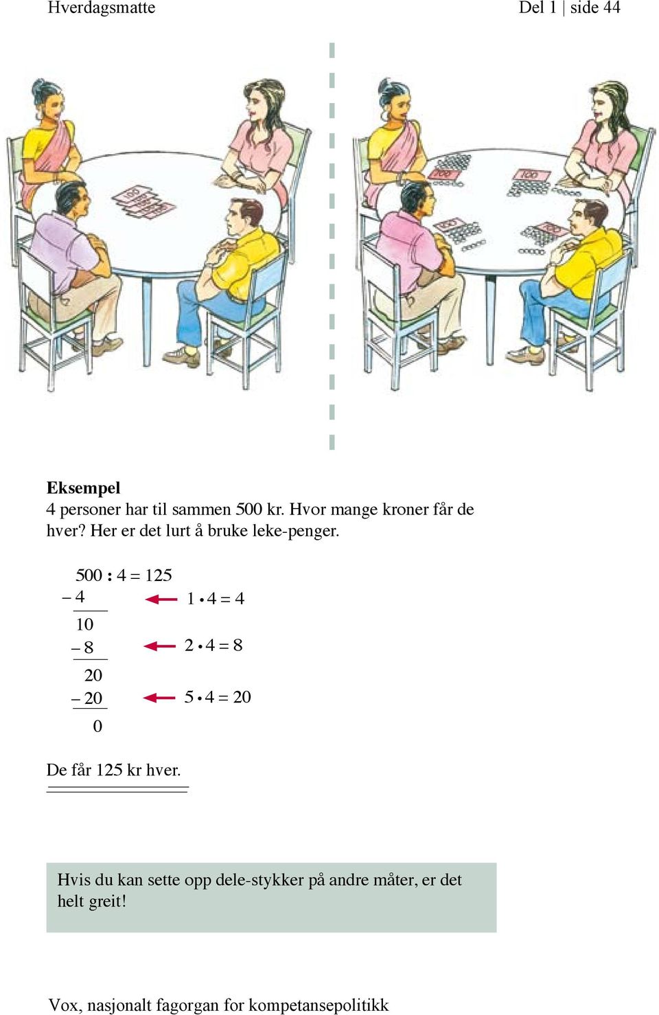 500 : 4 = 125 4 10 8 20 20 0 1 4 = 4 2 4 = 8 5 4 = 20 De får 125 kr