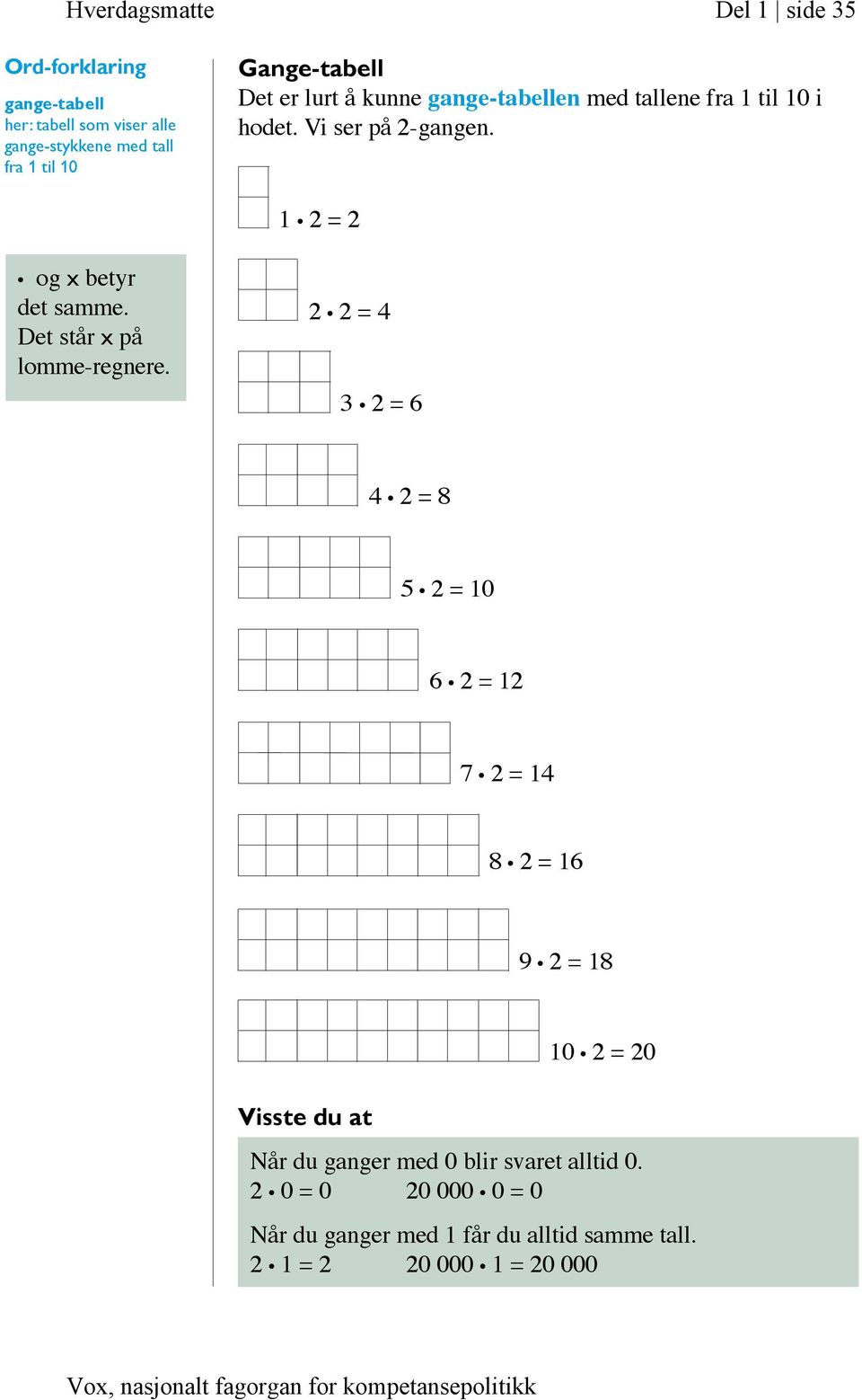 1 2 = 2 og x betyr det samme. Det står x på lomme-regnere.