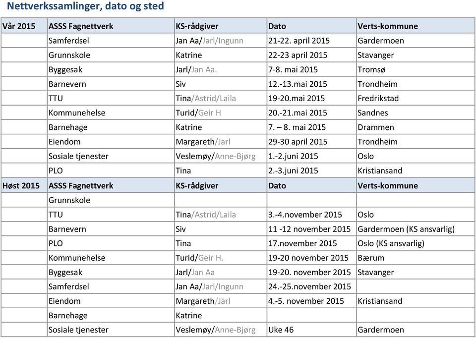 mai Drammen Eiendom Margareth/Jarl 29-30 april Trondheim Sosiale tjenester Veslemøy/Anne-Bjørg 1.-2.juni Oslo PLO Tina 2.-3.juni Kristiansand Høst ASSS Fagnettverk -rådgiver Dato Verts-kommune Grunnskole TTU Tina/Astrid/ 3.