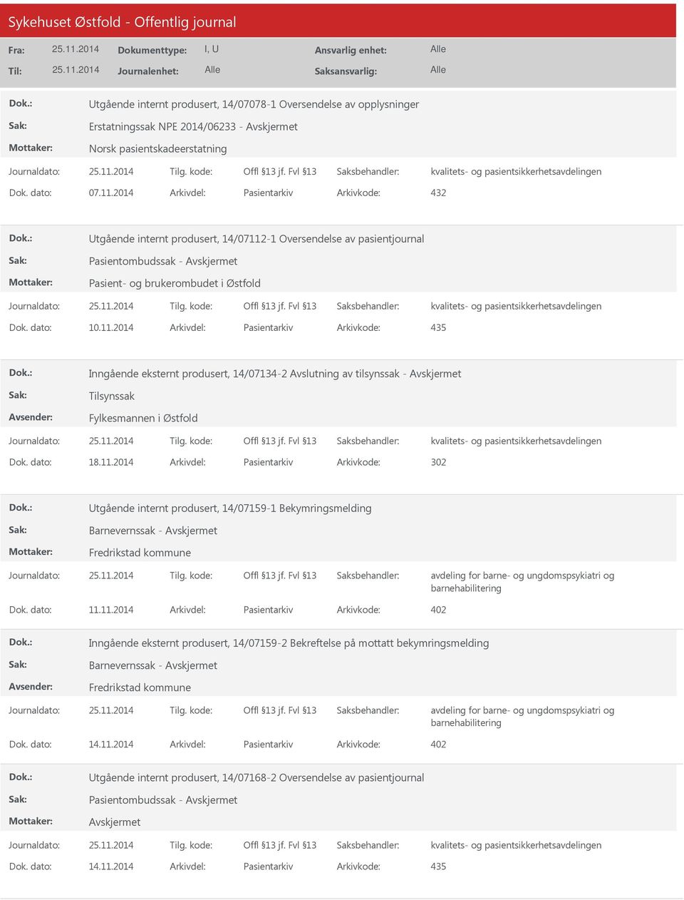 -1 Oversendelse av pasientjournal Pasientombudssak - Avskjermet Pasient- og brukerombudet i Østfold Dok. dato: 10.11.