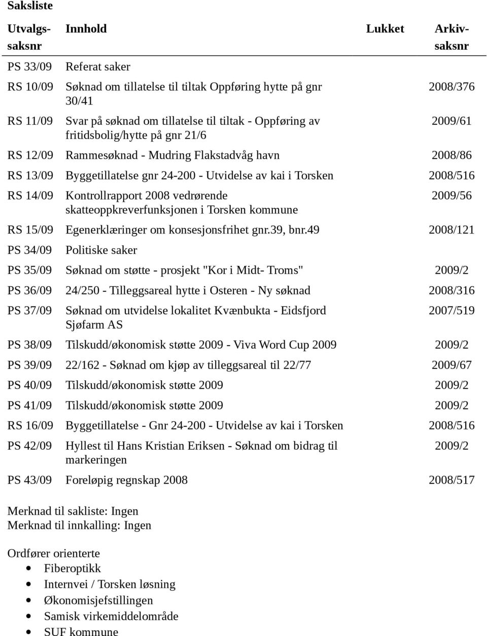 Kontrollrapport 2008 vedrørende skatteoppkreverfunksjonen i Torsken kommune 2009/56 RS 15/09 Egenerklæringer om konsesjonsfrihet gnr.39, bnr.