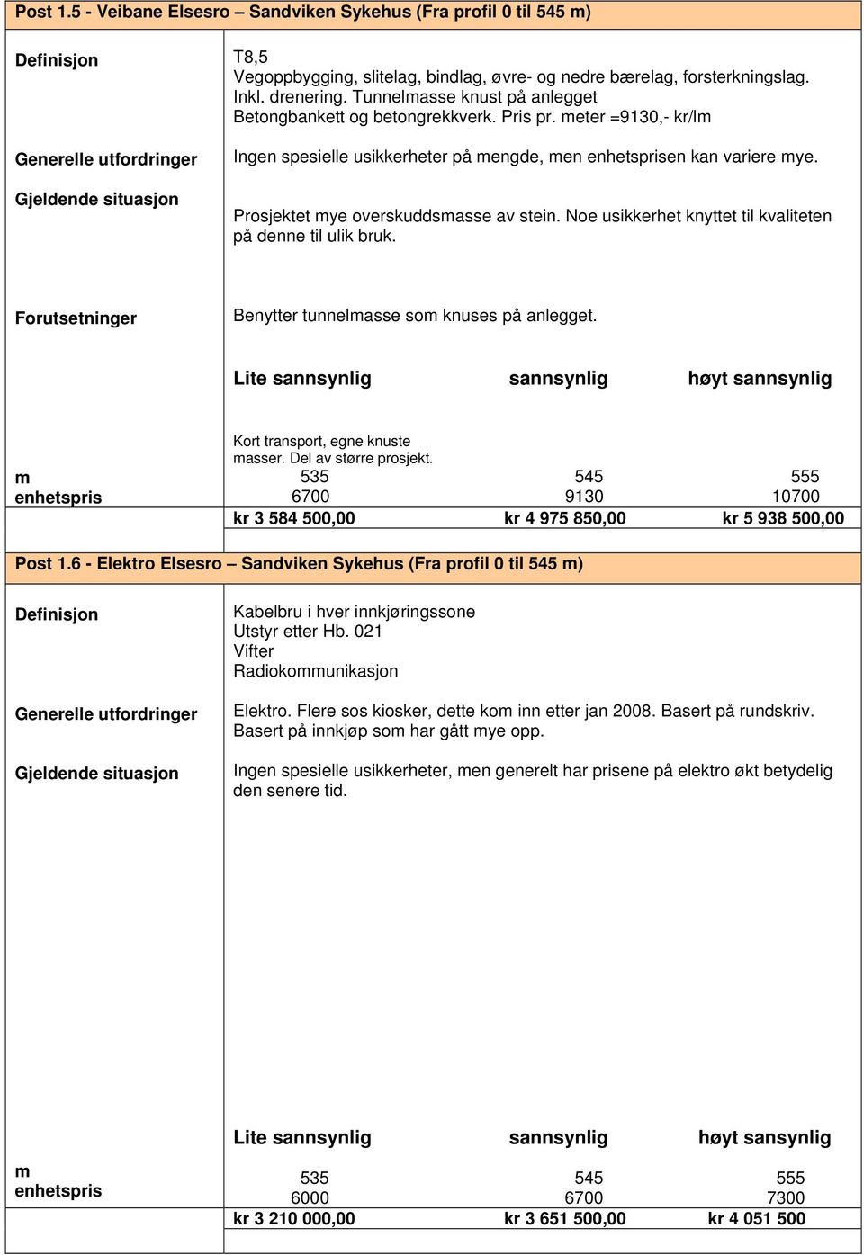 Noe usikkerhet knyttet til kvaliteten på denne til ulik bruk. Forutsetninger Benytter tunnelasse so knuses på anlegget. Kort transport, egne knuste asser. Del av større prosjekt.