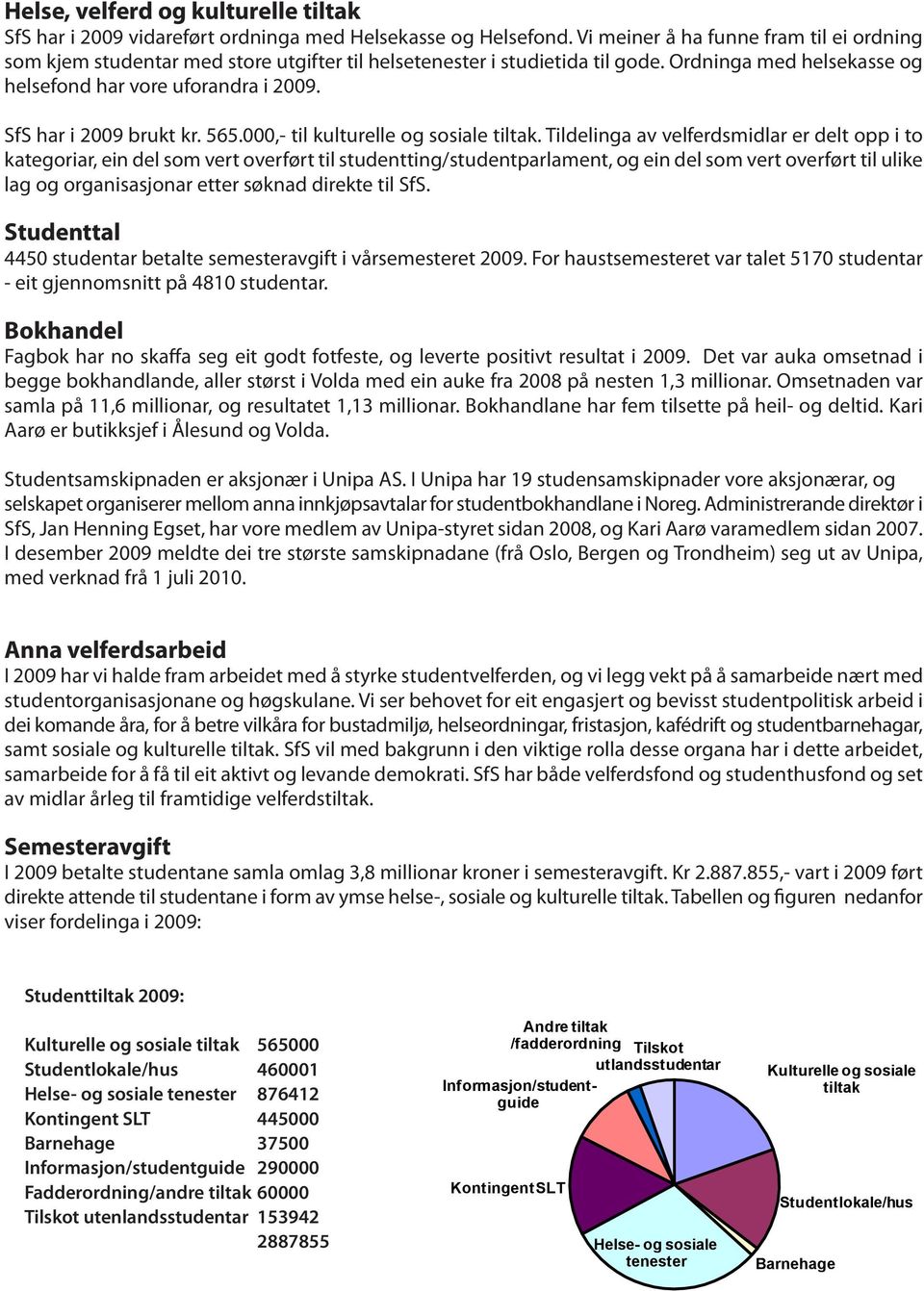 SfS har i 2009 brukt kr. 565.000,- til kulturelle og sosiale tiltak.