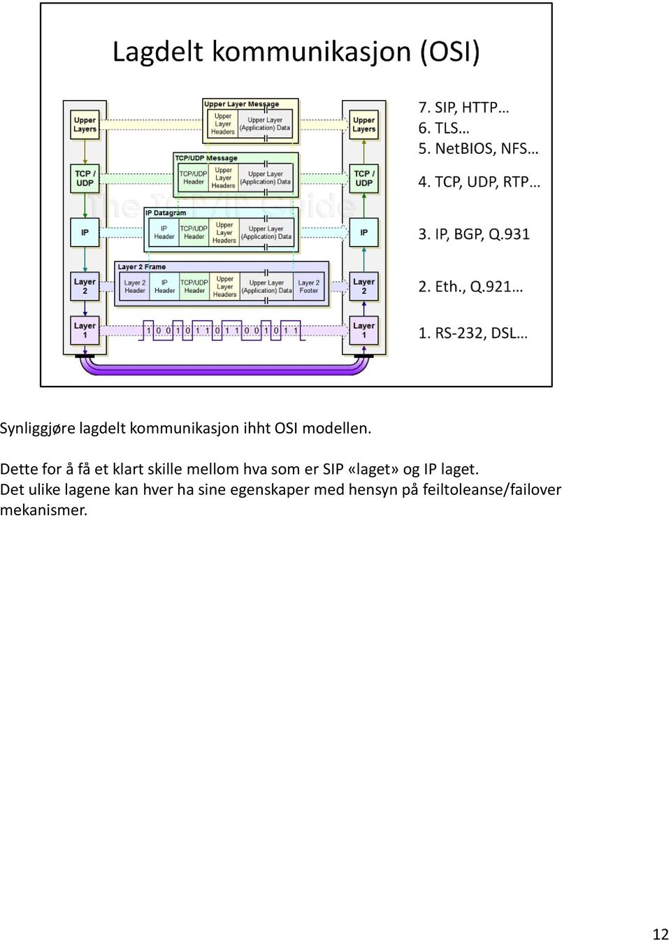 «laget» og IP laget.