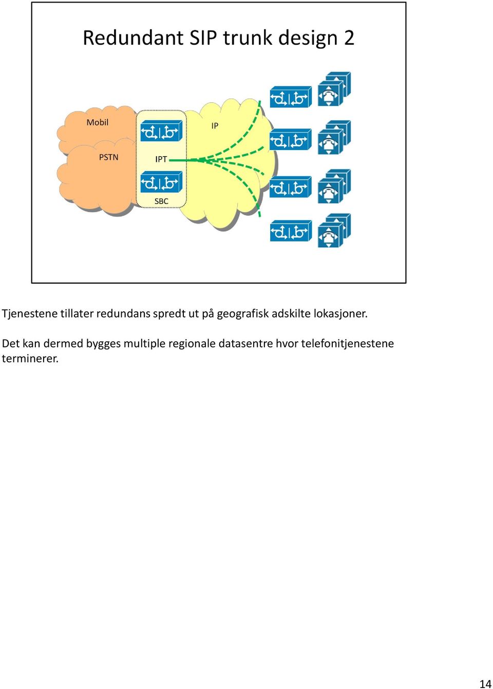 Det kan dermed bygges multiple regionale