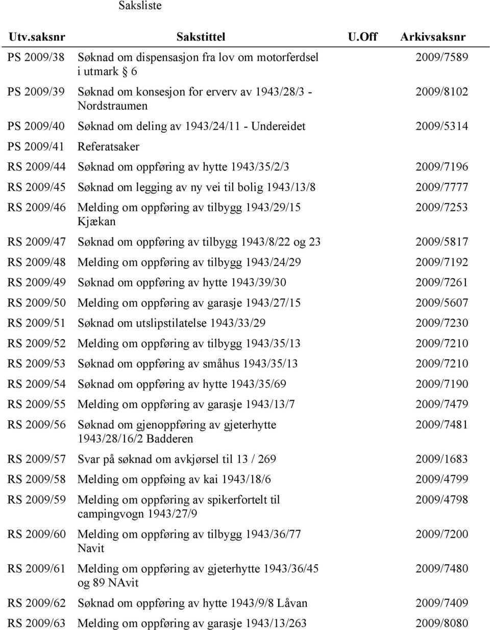 deling av 1943/24/11 - Undereidet 2009/5314 PS 2009/41 Referatsaker RS 2009/44 Søknad om oppføring av hytte 1943/35/2/3 2009/7196 RS 2009/45 Søknad om legging av ny vei til bolig 1943/13/8 2009/7777