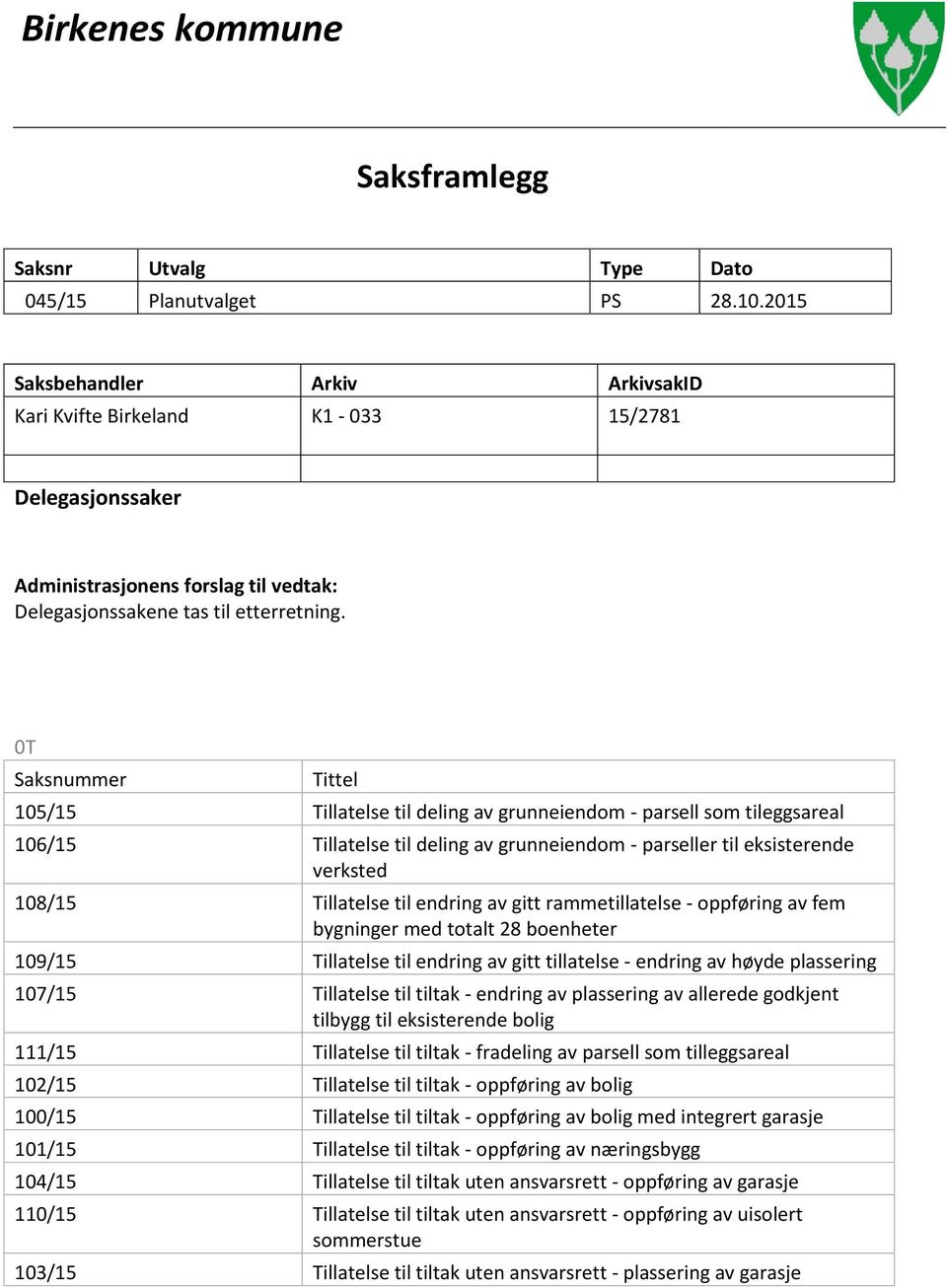 0T Saksnummer Tittel 105/15 Tillatelse til deling av grunneiendom - parsell som tileggsareal 106/15 Tillatelse til deling av grunneiendom - parseller til eksisterende verksted 108/15 Tillatelse til