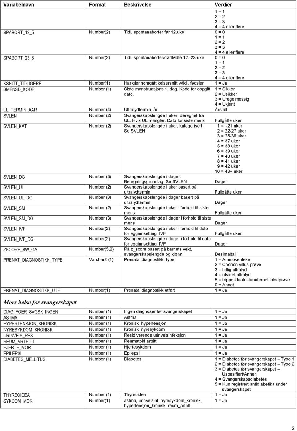 -23-uke 0 = 0 1 = 1 2 = 2 3 = 3 4 = 4 eller flere KSNITT_TIDLIGERE Number(1) Har gjennomgått keisersnitt v/tidl. fødsler SMENSD_KODE Number (1) Siste menstruasjons 1. dag. Kode for oppgitt dato.